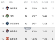 爱游戏app-包含汉诺威再度挫败对手，勇步上升积分榜的词条