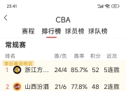 爱游戏体育app-包含科特迪瓦边锋连续破门，引领球队积分榜首的词条