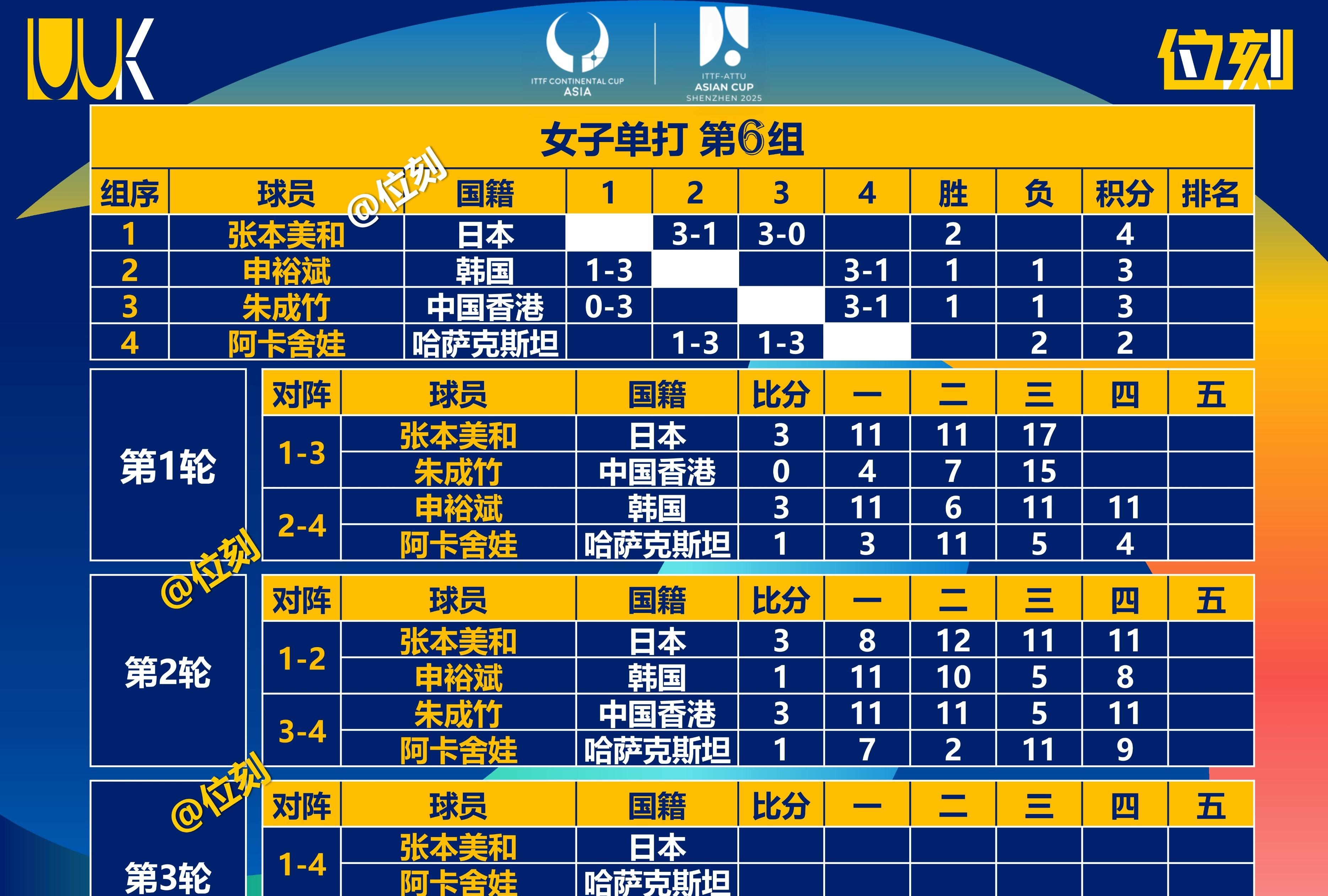 体育竞技预测：女子足球冠军战队强势崛起的简单介绍