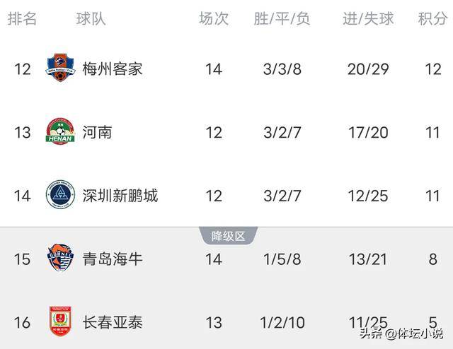 包含汉诺威再度挫败对手，勇步上升积分榜的词条
